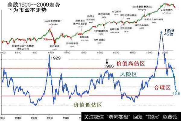 大智慧划线买卖主图指标