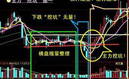 大智慧逃顶天王指标公式源码最新分析