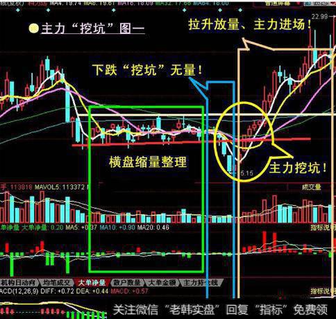 大智慧逃顶天王指标