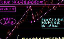 大智慧MACD决策系统主图指标公式源码详细分析