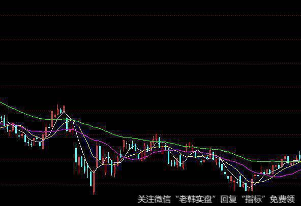 大智慧预测股价指标