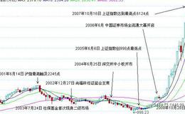 大智慧主力行情指标公式源码详细解析