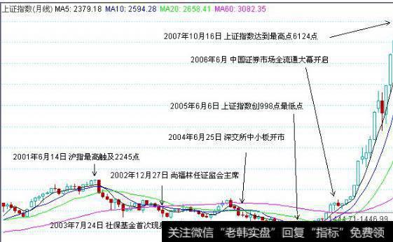 大智慧主力行情指标