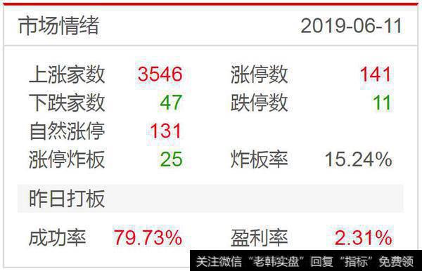 “证券诱空”，反弹时间先看5个交易日