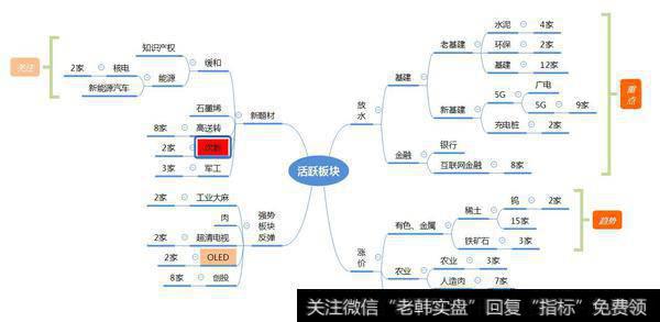 市场数据梳理