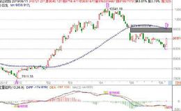 [<em>冯矿伟</em>最新股市评论]周三操作策略 (2019-06-11）