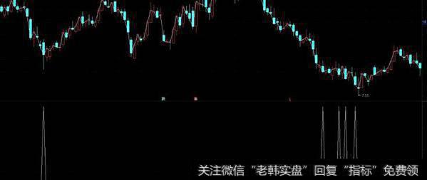 通达信大魔鬼<a href='/tongdaxin/286635.html'>选股指标</a>公式源码详解