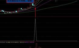 通达信波段擒龙指标公式源码详解