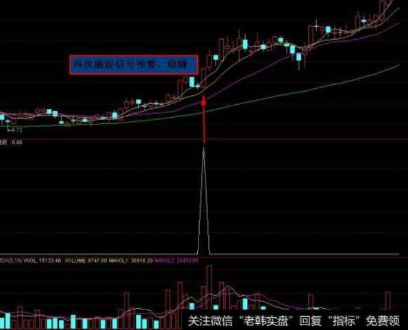 通达信波段擒龙指标公式源码详解