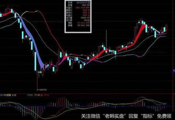 通达信神算大<a href='/tongdaxin/286635.html'>选股指标</a>公式源码详解