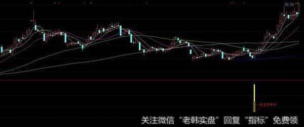 通达信赚房赚车<a href='/tongdaxin/286635.html'>选股指标</a>公式源码详解