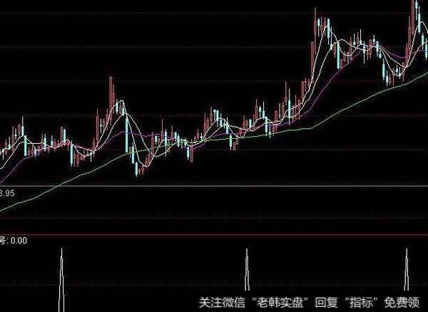 通达信率土之滨<a href='/tongdaxin/286635.html'>选股指标</a>公式源码详解