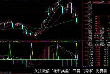 通达信妖股主升主图指标公式源码详解