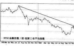 受石油价格上涨之苦的运输类股票有哪些？