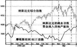 板块轮换与经济之间有什么关系？