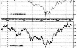 日本的股票市场对美国市场的影响是什么？