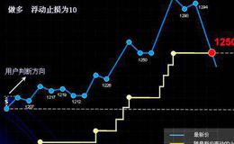 为什么收益率曲线逆转意味着股市疲软？