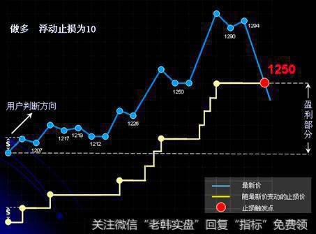 收益率曲线逆转意味着疲软