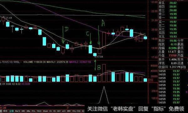 通达信分时即时<a href='/huanshoulv/'>换手率</a>指标公式源码详解