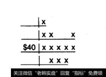 为什么图中满是x而不是x和0的组合？