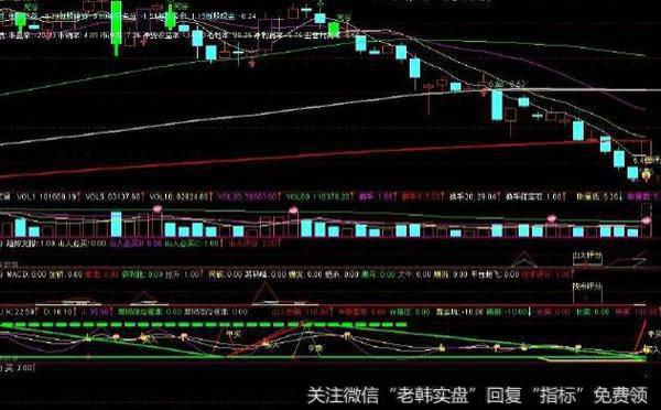 通达信火车轨<a href='/tongdaxin/286635.html'>选股指标</a>公式源码详解