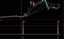 通达信拐牛主图指标公式源码详解