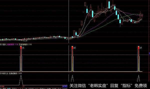 通达信拐牛主图指标公式源码详解