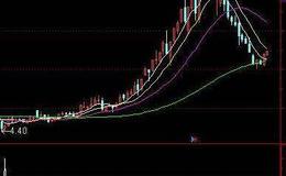 通达信MK战法指标公式源码详解