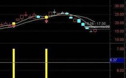 通达信轻盈底部买入及选股指标公式源码详解