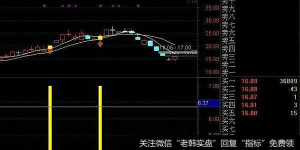 通达信轻盈底部买入及<a href='/tongdaxin/286635.html'>选股指标</a>公式源码详解