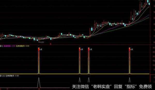 通达信短线中线决策主图指标公式源码详解