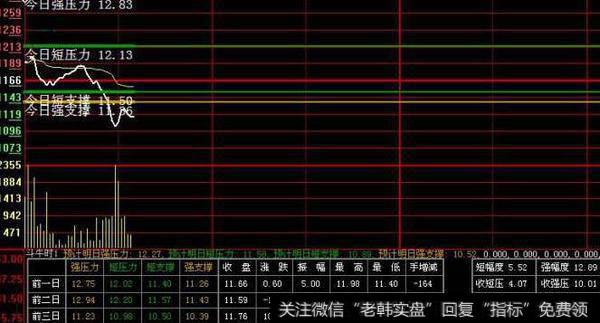 通达信买卖风险提示主图指标公式源码详解