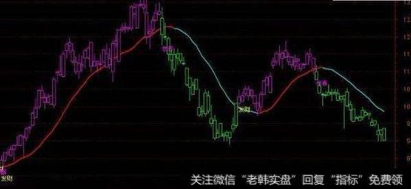 通达信买就赢利<a href='/tongdaxin/286635.html'>选股指标</a>公式源码详解