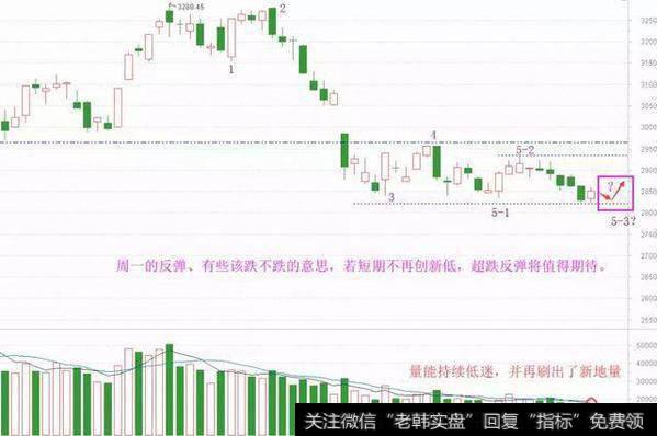 [和众汇富]悲观理由不再满足，准备左侧抄底