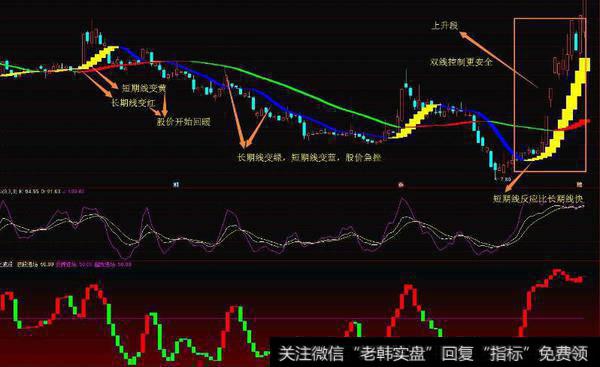 通达信潜伏波段底<a href='/tongdaxin/286635.html'>选股指标</a>公式源码详解