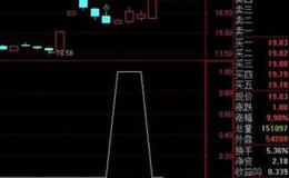 通达信最强抄底优化选股指标公式源码详解