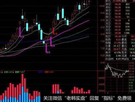 通达信决策玄机<a href='/tongdaxin/286635.html'>选股指标</a>公式源码详解