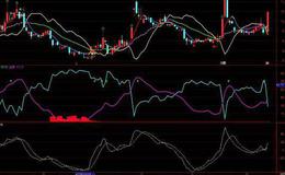 通达信趋势大王主图指标公式源码详解