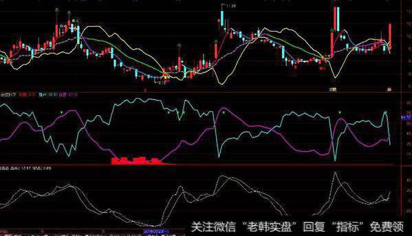 通达信<a href='/zuoyugen/290230.html'>趋势</a>大王主图指标公式源码详解