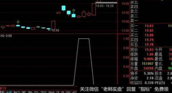 通达信金银K指标公式源码详解