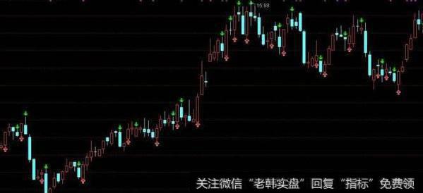 通达信开心逃顶主图指标公式源码详解