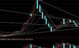 大智慧天潭K线主图指标公式源码最新分析