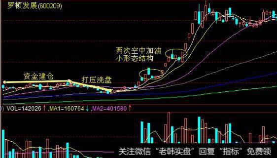 大智慧分时买卖带指标