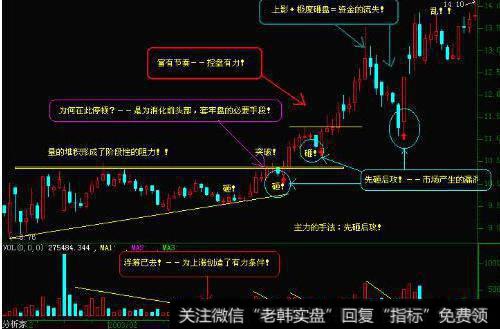 大智慧顺势操作主图指标