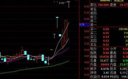 大智慧量变转势分时指标公式源码最新解析