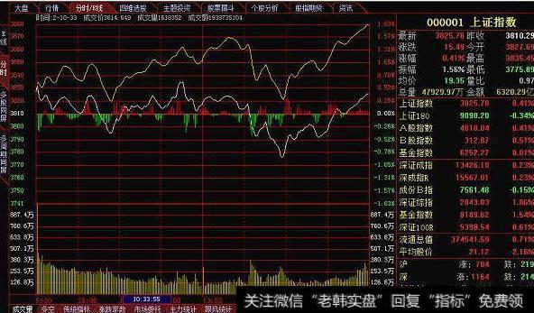 大智慧于庄干杯指标