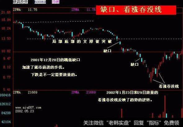 大智慧六品全红指标