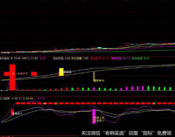 大智慧银龙操盘主图指标