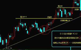 大智慧炒盘主图指标公式源码详细解读