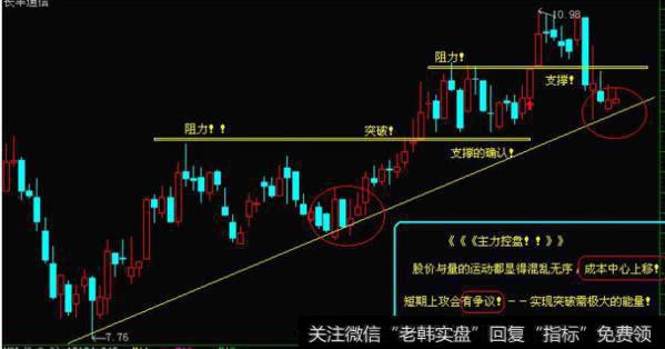 大智慧炒盘主图指标